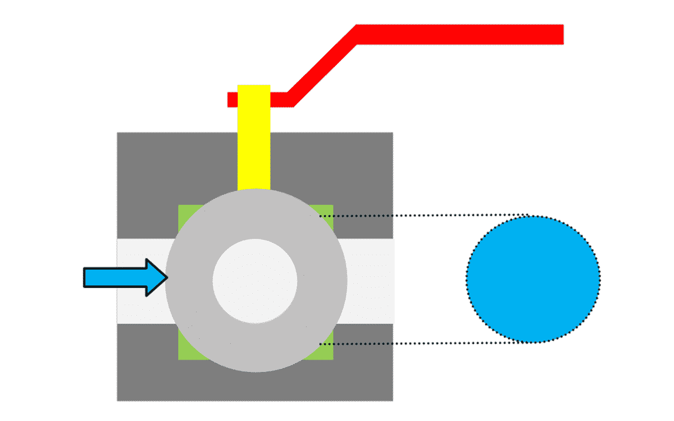 Double Block and Bleed Valves Floating vs. Trunnion Ball Design