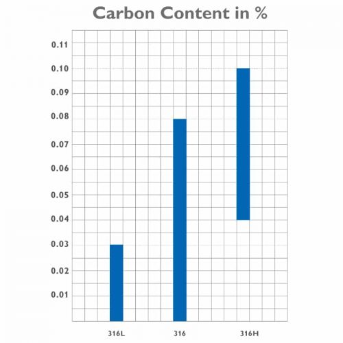 DBB - Dual certified material with chart of carbon content.