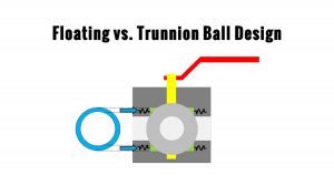 DBB - The difference between floating ball valves and trunnion ball valves.